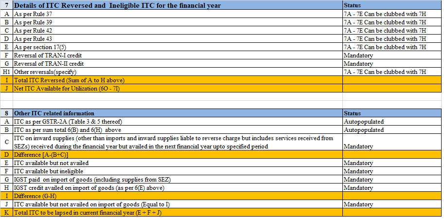 Gst Annual Return Optional Table For Gstr 9 Fy 2022 23