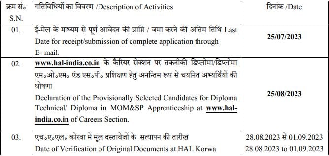 HAL Recruitment 2023