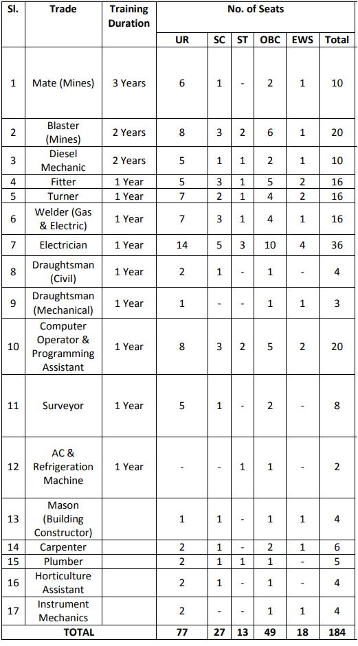 HCL Recruitment 2023