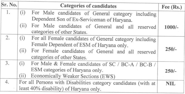 HPSC Recruitment 2023 (application fee)