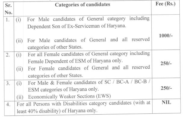 Hpsc Recruitment 2023 Notification Released For Manager Check Vacancy Age Qualification And 0068