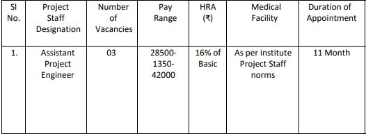 IIT Guwahati Recruitment 2023