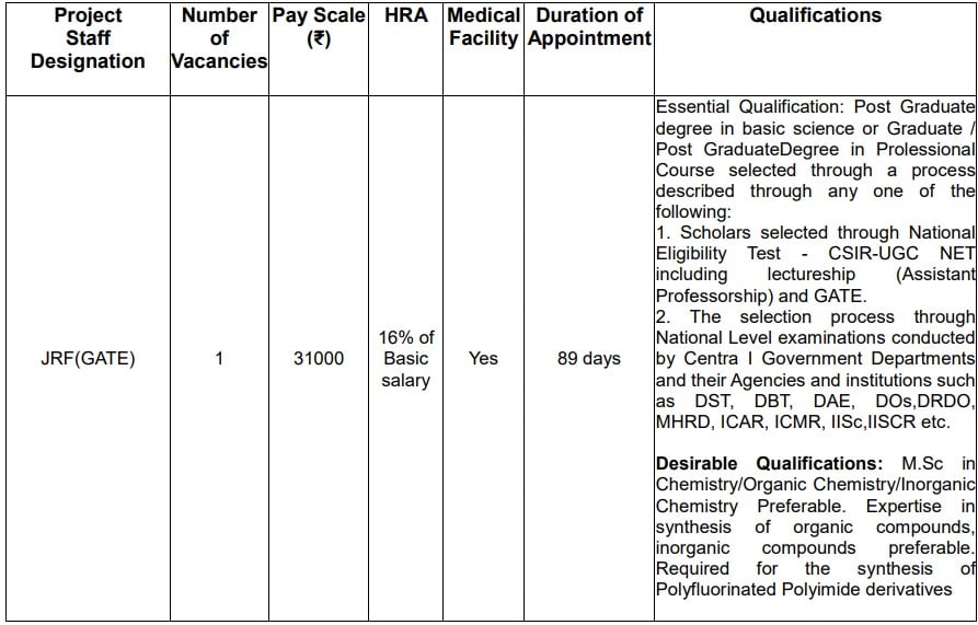  IIT Guwahati Recruitment 2023