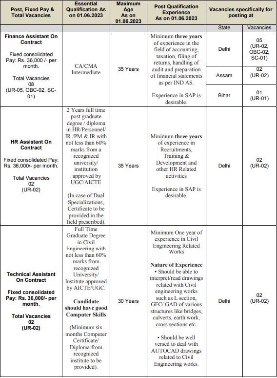 IRCON Recruitment 2023