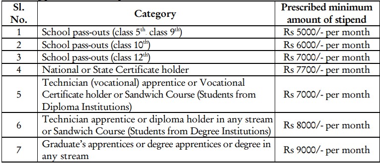  IRCTC Recruitment 2023