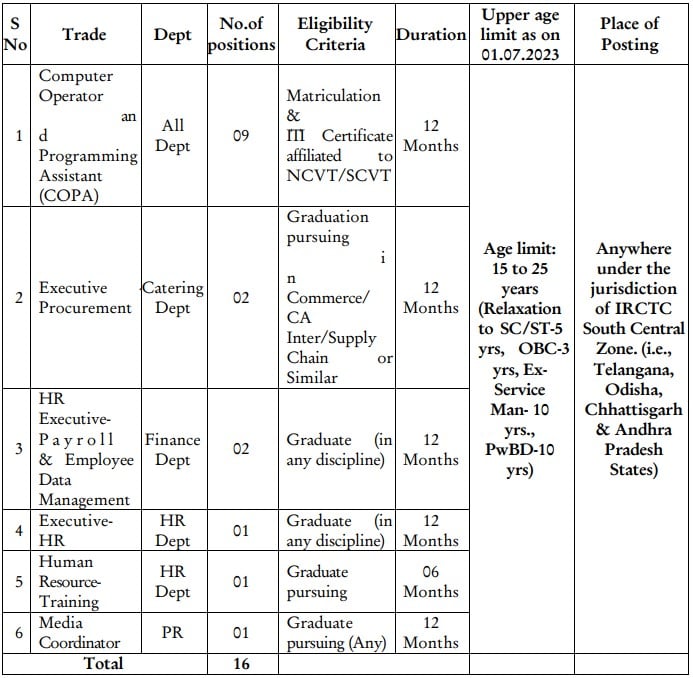  IRCTC Recruitment 2023