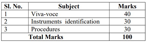 ITBPF Recruitment 2023