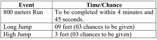 ITBPF Recruitment 2023