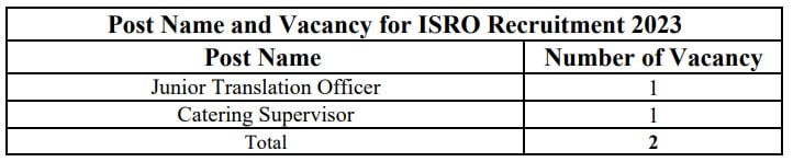 ISRO Recruitment 2023