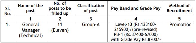 NHAI Recruitment 2023