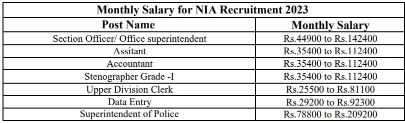 NIA Recruitment 2023