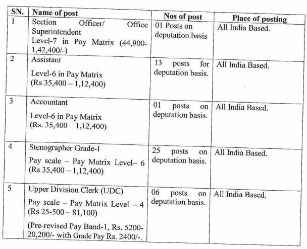 NIA Recruitment 2023: Check Posts, Eligibility, Qualification, Pay ...