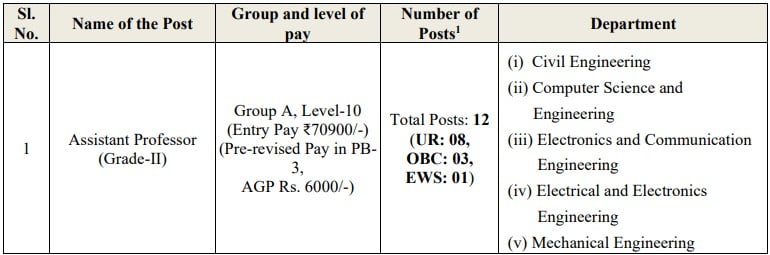 NIT Sikkim Recruitment 2023