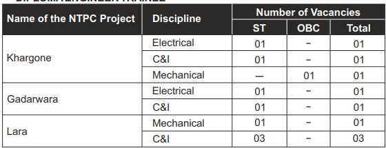 NTPC Recruitment 2023