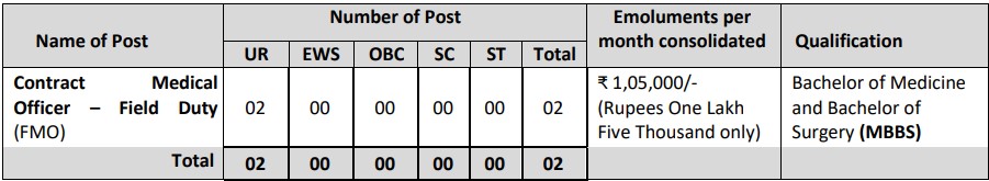 ONGC Recruitment 2023