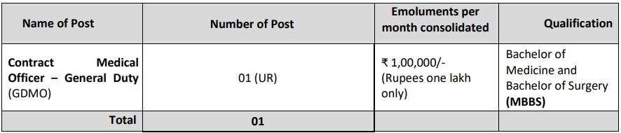 ONGC Recruitment 2023