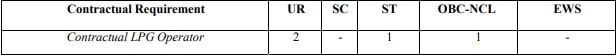 Oil India Recruitment 2023