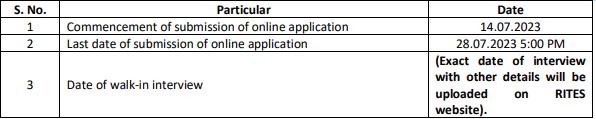 RITES Recruitment 2023 (imp.dates)