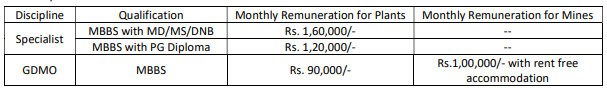 SAIL Recruitment 2023: