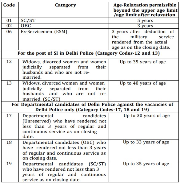 SSC Recruitment 2023