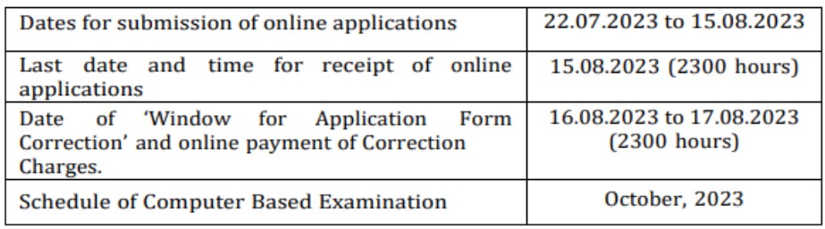 SSC Recruitment 2023