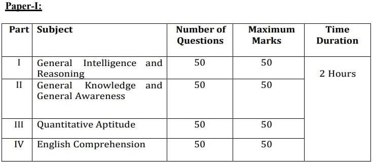 SSC Recruitment 2023