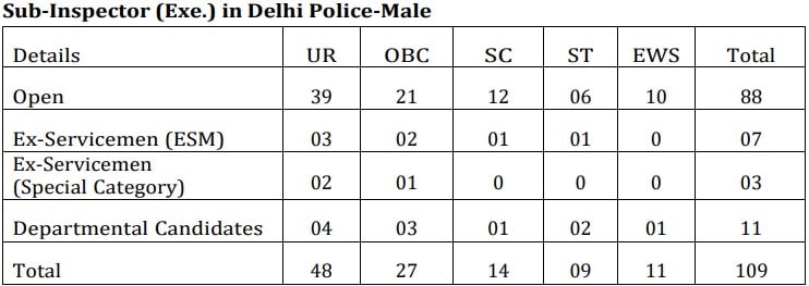 SSC Recruitment 2023