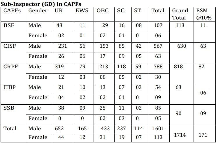 SSC Recruitment 2023