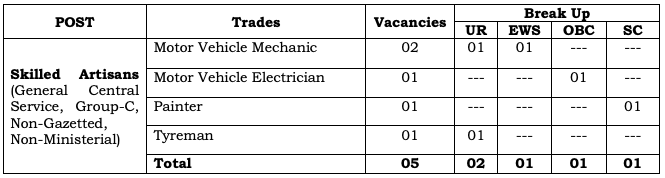 Post Office Recruitment 2023