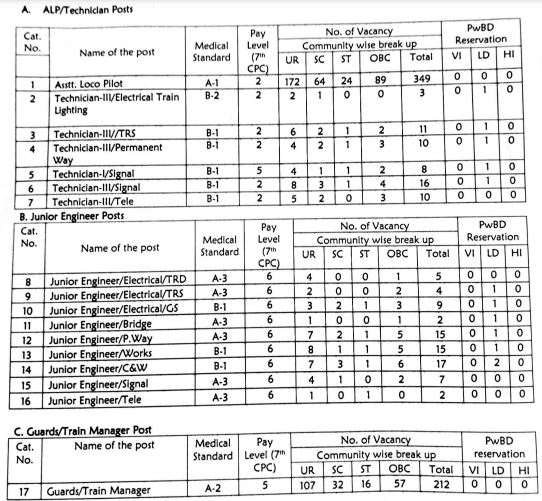 South Eastern Railway Recruitment 2023 For 600 Vacancies Check Posts   South Eastern Railway Recruitment 2023 