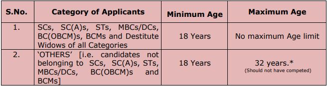 TNPSC Recruitment 2023 (age limit)