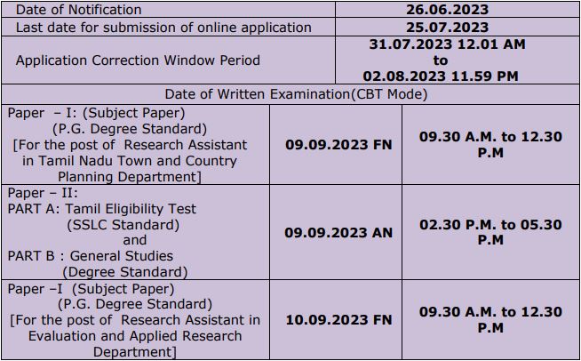 TNPSC Recruitment 2023 (imp.dates)