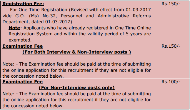 TNPSC Recruitment 2023 (registration fee)