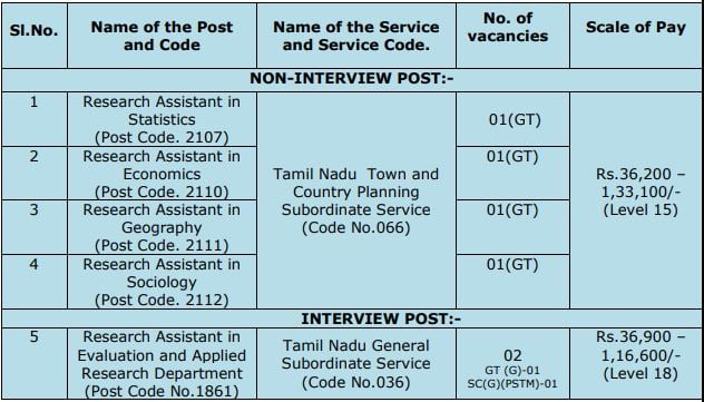 TNPSC Recruitment 2023