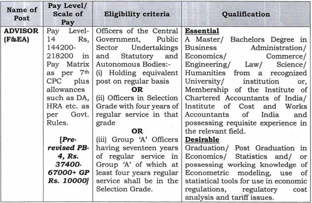 TRAI Recruitment 2023