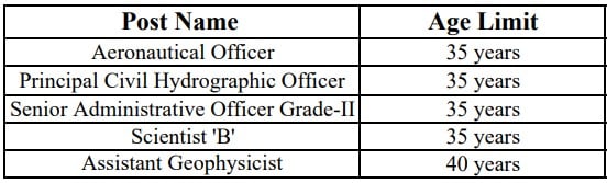 UPSC Recruitment 2023