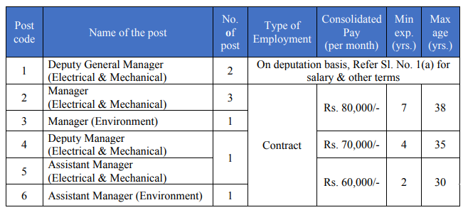 CMRL Recruitment 2023: