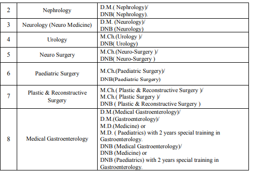 GPSC Recruitment 2023: