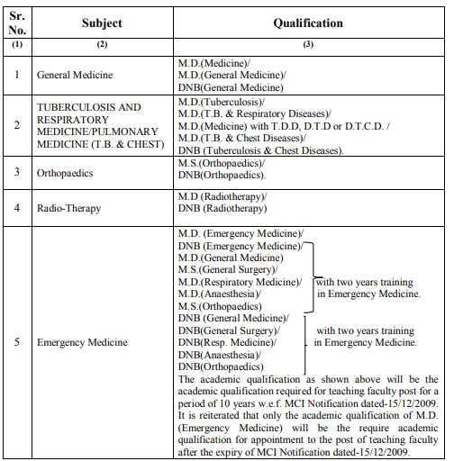 GPSC Recruitment 2023: