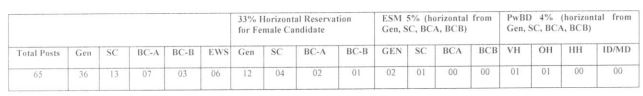 HPSC Recruitment 2023: