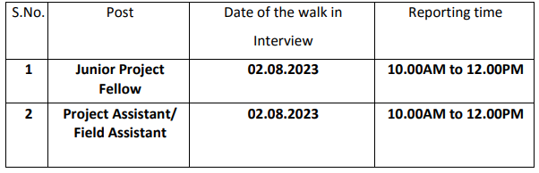  ICFRE Recruitment 2023: