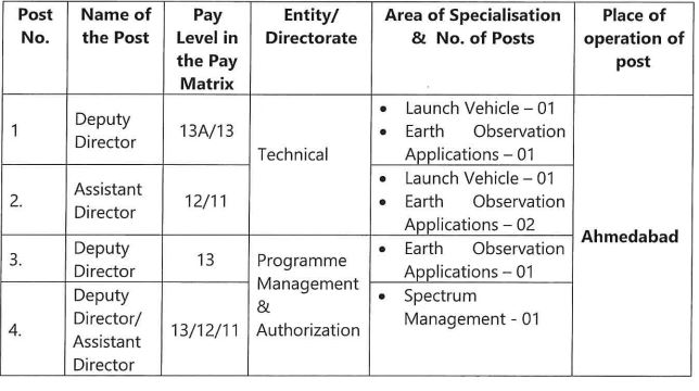 ISRO Recruitment 2023: