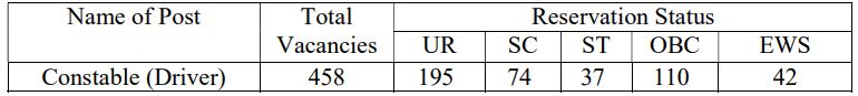 ITBPF Recruitment 2023: