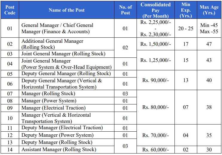 CMRL Recruitment 2023