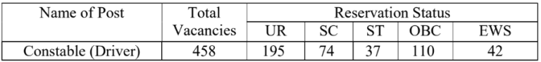 ITBPF Recruitment 2023