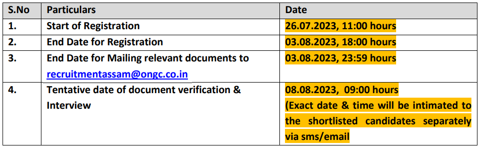 Important Dates for ONGC Recruitment 2023