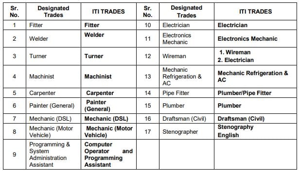 RRC Western Railways Recruitment 2023: