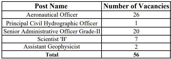 UPSC Recruitment 2023