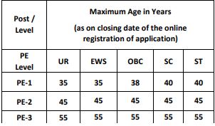 ADA Recruitment 2023 (age)