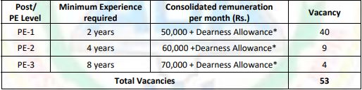 ADA Recruitment 2023 (salary)